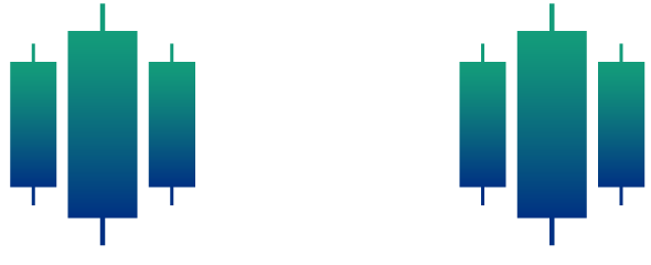 Gym Trade Academy
